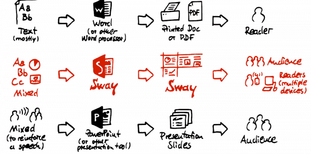 Sway Die Computermaler