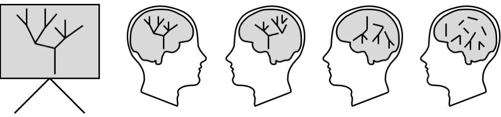 Präsentieren mit Mindmaps - anderer Menschen Bäume im Kopf