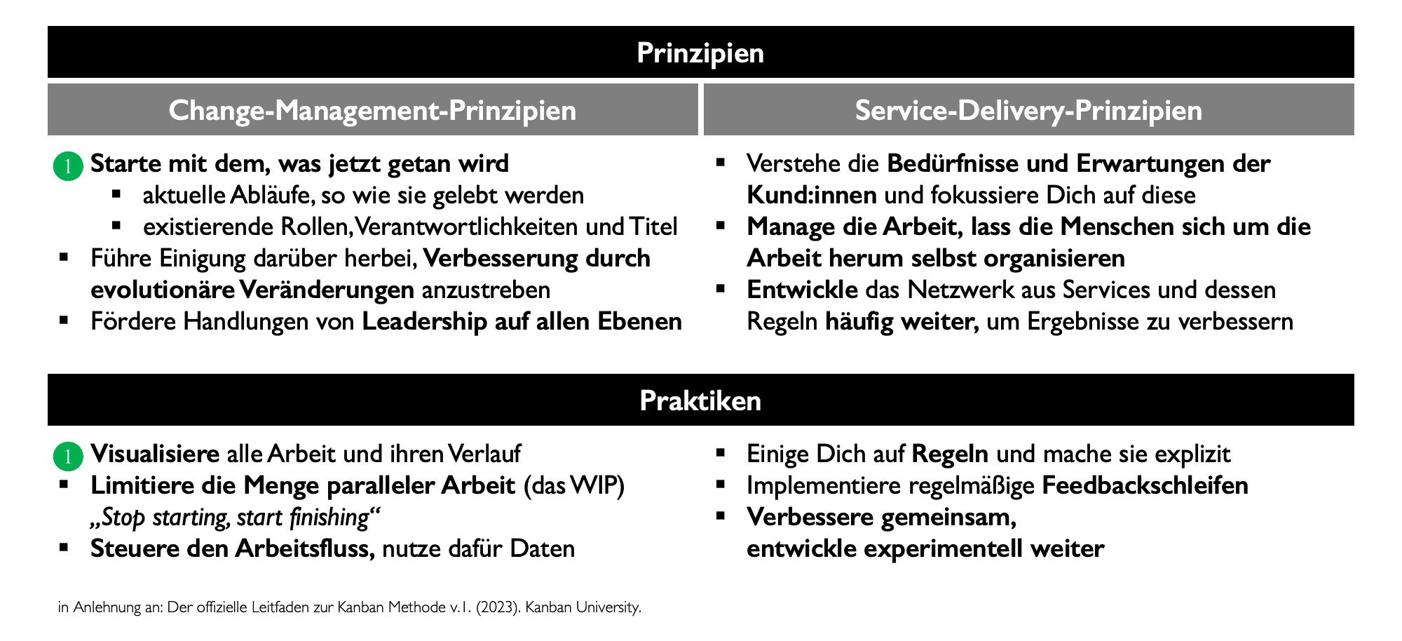 Kanban-Prinzipien und -Praktiken (1)