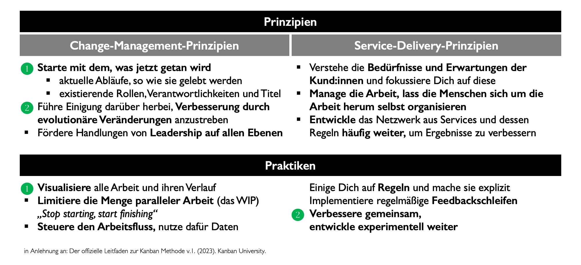 Kanban-Prinzipien und -Praktiken (2)
