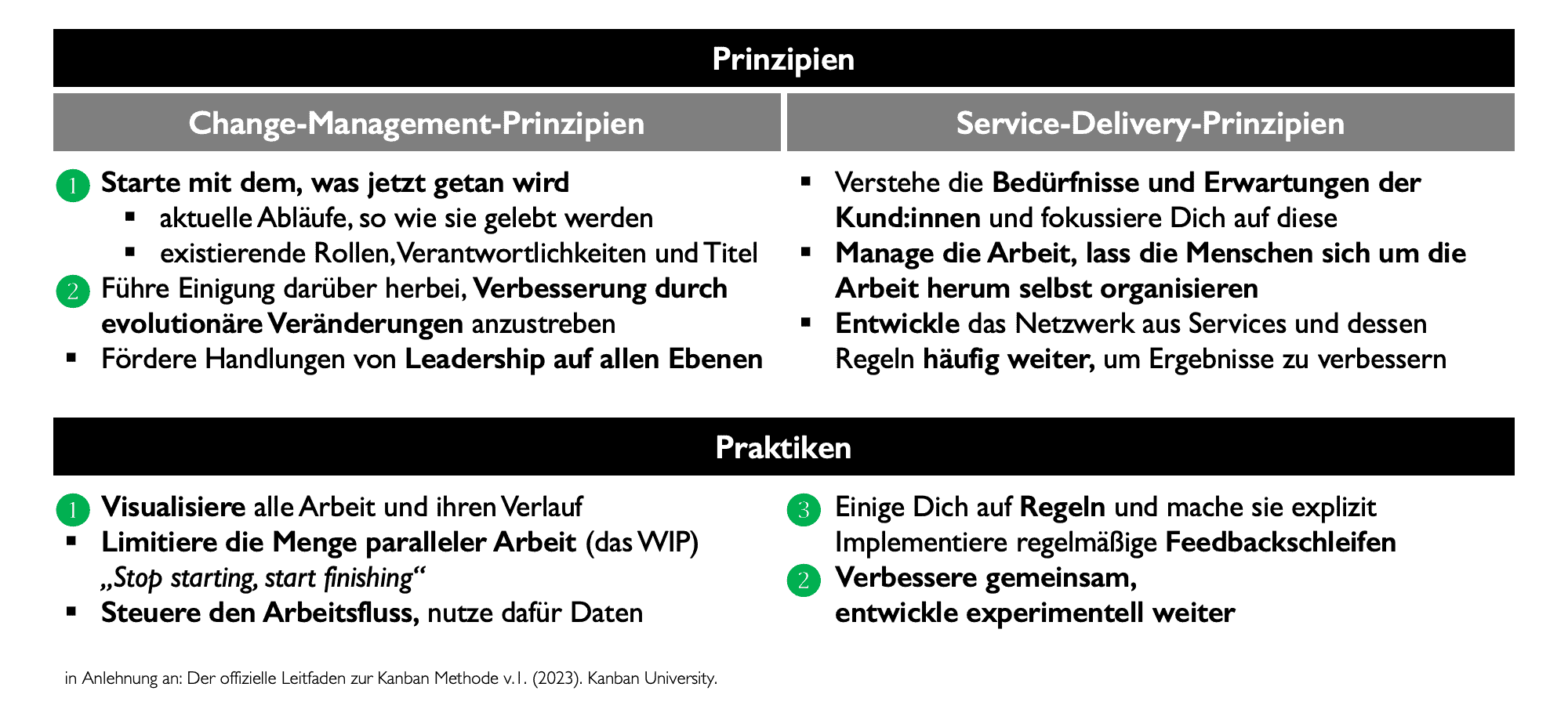 Kanban-Prinzipien und -Praktiken (3)