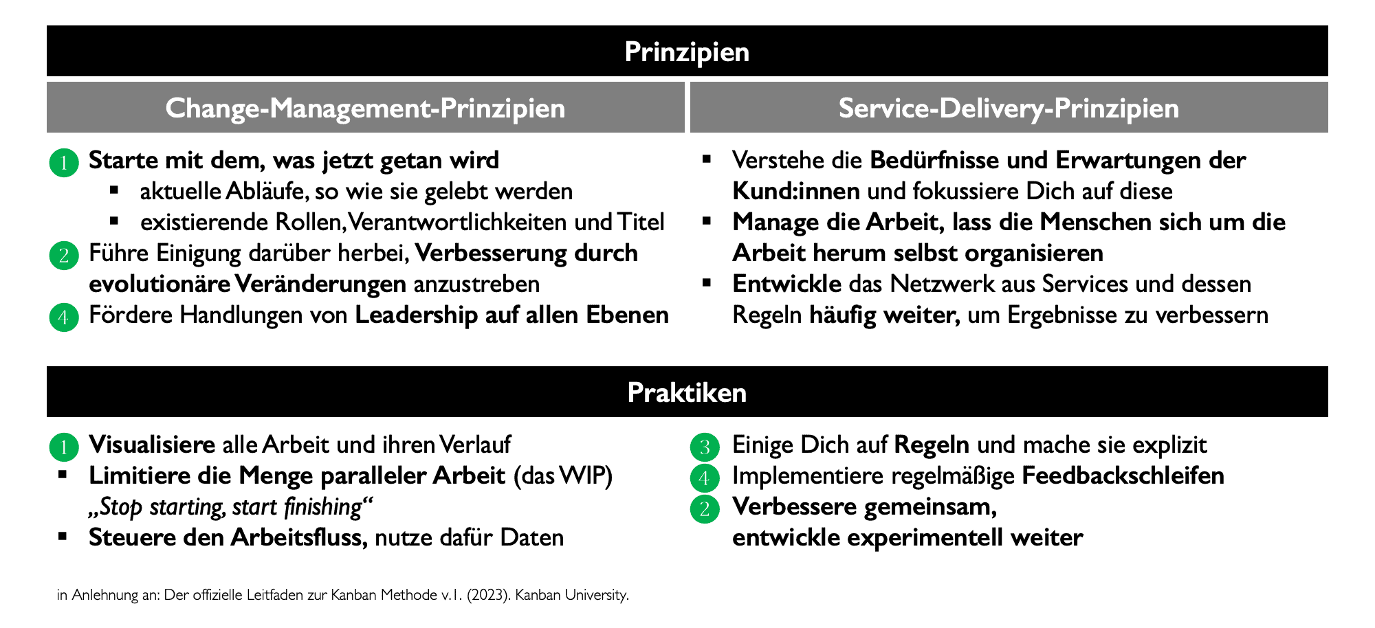 Kanban-Prinzipien und -Praktiken (4)