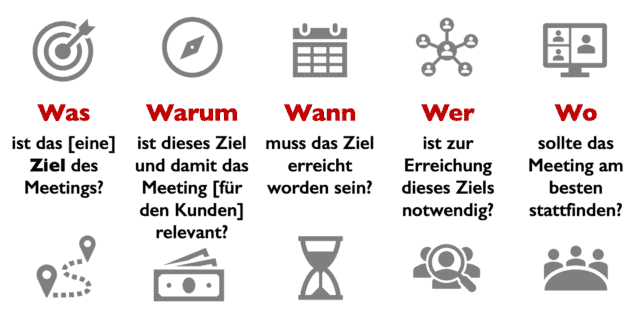 Mit 5W zu schlankeren (lean) Meetings